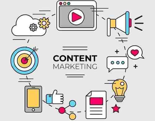 content marketing